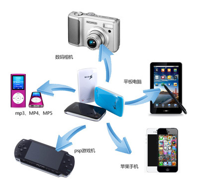 安卡特-500A移动电源 超薄便携的5000毫安聚合物能量站